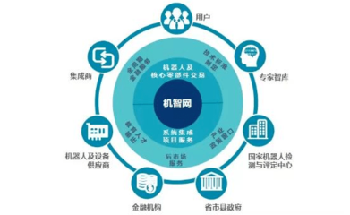 寧波市經(jīng)信系統(tǒng)企業(yè)服務(wù)專欄(第56期) - 網(wǎng)絡(luò)科技服務(wù)助力企業(yè)數(shù)字化轉(zhuǎn)型